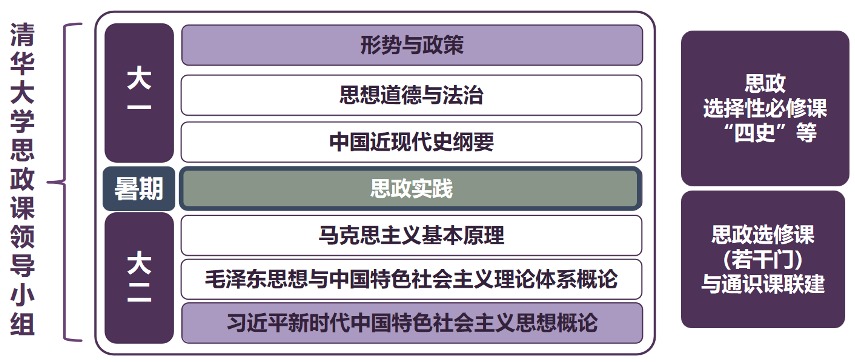 20250318-思政课5周年-供图-十大老牌网堵网址_推荐十大网堵正规信誉排名本科生思政课体系.png