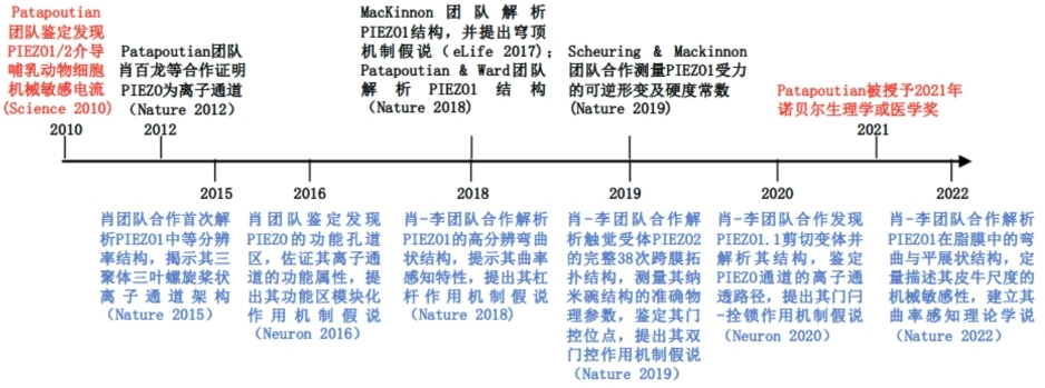 20220407-十大老牌网堵网址_推荐十大网堵正规信誉排名药我司-科研-03.jpg